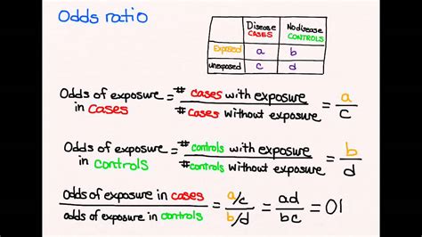 odds traduzione|odds ratio.